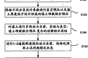 控制次固結(jié)沉降的軟土地基處理方法