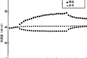 由地球物理學(xué)數(shù)據(jù)和運(yùn)動(dòng)學(xué)重建約束的溫度建模