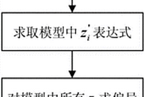 曲面重構(gòu)的多目標優(yōu)化模型、插值方法及曲面重構(gòu)方法