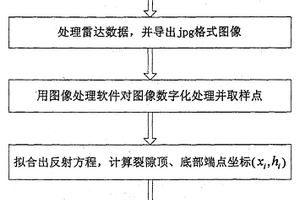 膠結(jié)充填體頂板裂隙狀態(tài)無損探測方法