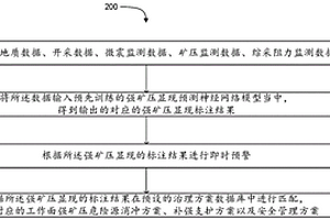 煤礦工作面回采期間礦壓預(yù)測治理方法及系統(tǒng)