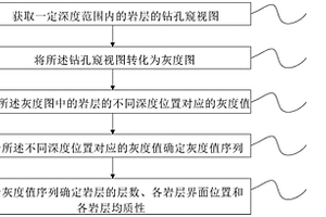 基于圖像處理的巖層分析方法