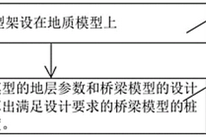 BIM橋梁樁基礎(chǔ)長度自動(dòng)計(jì)算方法、系統(tǒng)、設(shè)備和存儲(chǔ)介質(zhì)