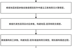 基于數(shù)值模擬的巖溶地層盾構(gòu)隧道溶洞處理范圍判斷方法