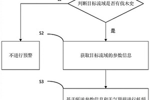 山區(qū)林場低頻泥石流預(yù)警方法