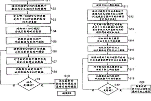 電磁勘測