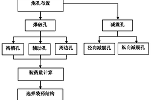 在隧道施工中實(shí)現(xiàn)早齡期混凝土襯砌減振防護(hù)的爆破方法