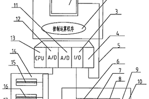 掘進機截割軌跡及斷面成形控制系統(tǒng)