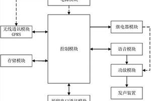 地質災害監(jiān)測情況告知系統(tǒng)