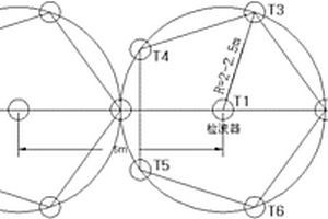 基于微動(dòng)功率譜密度的無(wú)損探測(cè)方法及其應(yīng)用