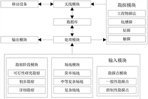 用于項目管理的綜合平臺