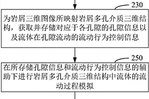 實(shí)現(xiàn)原油飽和度預(yù)測的方法和裝置、機(jī)器設(shè)備