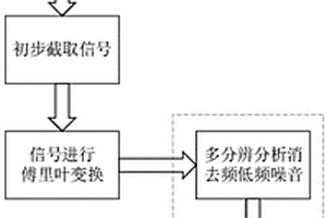 抗干擾大地電磁測量方法及裝置