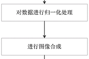 微電阻率掃描測井儀圖像增強方法及系統(tǒng)