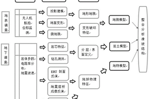 山區(qū)滑坡巖體結(jié)構(gòu)的確定性指數(shù)評(píng)價(jià)方法