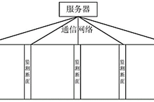 模擬神經(jīng)元節(jié)點(diǎn)網(wǎng)絡(luò)的微地震監(jiān)測(cè)系統(tǒng)