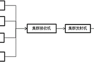 低功耗物體震動和傾角變化監(jiān)測系統(tǒng)及其監(jiān)測方法