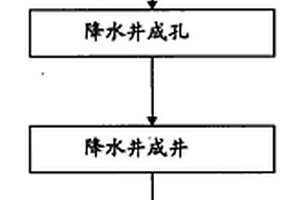 超深基坑承壓水的減壓降水施工方法