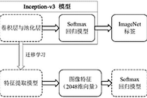 深度學習模式下的巖石巖性自動識別分類方法