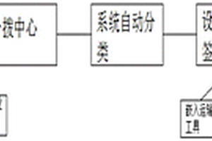 農(nóng)產(chǎn)品物流運(yùn)輸管理系統(tǒng)及其管理方法