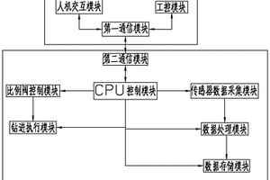 深海巖心鉆機(jī)自適應(yīng)鉆進(jìn)測(cè)控系統(tǒng)