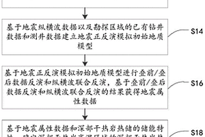 干熱巖勘探方法、裝置、電子設備及存儲介質(zhì)