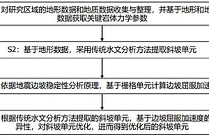 適用于區(qū)域地震滑坡危險性評估的斜坡單元細化方法