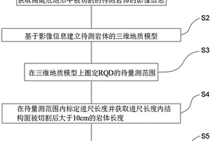 高陡危地形巖體RQD的獲取方法、系統(tǒng)及裝置