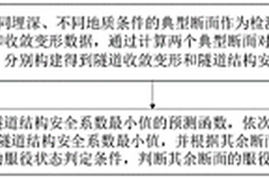 盾構(gòu)隧道結(jié)構(gòu)服役性能狀態(tài)檢測方法