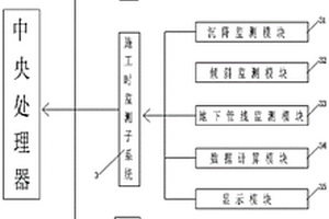 土木工程建筑監(jiān)測(cè)系統(tǒng)