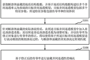 油藏井間連通性的確認(rèn)方法和裝置