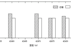 隧道初期支護(hù)與圍巖間擠壓應(yīng)力相對(duì)大小的監(jiān)測(cè)方法