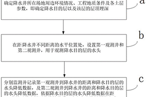 預(yù)測(cè)非完整井抽承壓水引起的水頭降低的方法