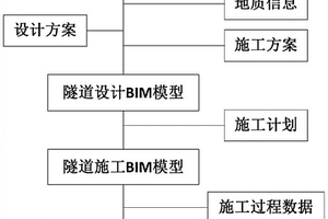 基于BIM模型的智能施工方法、系統(tǒng)及成套智能施工裝備