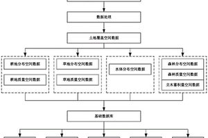 自然資源數(shù)據(jù)庫構(gòu)建方法