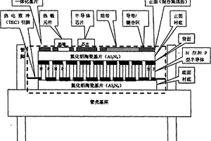 工作溫度可控混合集成電路的集成方法