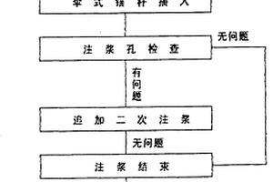 成孔攪拌注漿滾動(dòng)鉆進(jìn)施工工藝及其設(shè)備