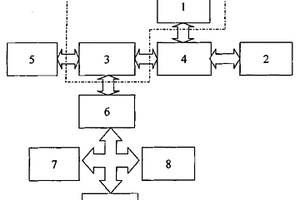 帶有無(wú)線(xiàn)定位功能的短信收發(fā)器