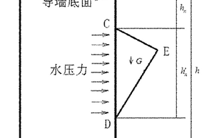 地下連續(xù)墻槽壁局部穩(wěn)定性及泥漿容重確定方法