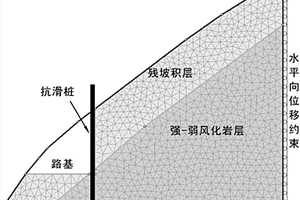 針對軟巖和松散堆積體邊坡進(jìn)行抗滑樁主動加固方法