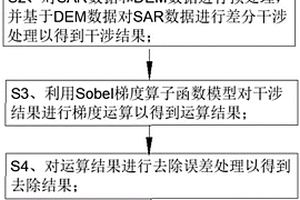 隱患點(diǎn)自動(dòng)識(shí)別方法、電子設(shè)備及計(jì)算機(jī)可讀存儲(chǔ)介質(zhì)