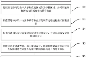 庫(kù)岸橋隧相接高速公路設(shè)計(jì)施工方法