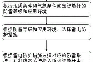 多功能智能桿防雷方法