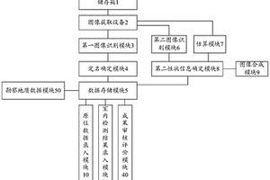 基于圖像識別的巖土芯樣信息編錄系統(tǒng)