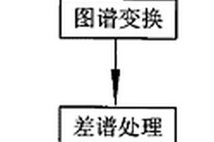 石油鉆井液核磁共振隨鉆分析方法