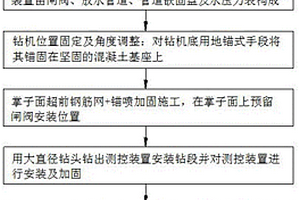 隧道掘進過程中承壓巖溶水的探放方法