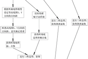 料場(chǎng)儲(chǔ)量計(jì)算方法