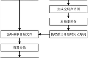 基于聲譜圖深度學(xué)習(xí)的巖石表面強度測定方法