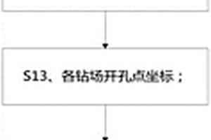 煤巷穿層瓦斯防治鉆孔設(shè)計(jì)計(jì)算方法