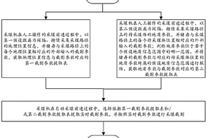 用于采煤過(guò)程的自動(dòng)化控制方法及系統(tǒng)